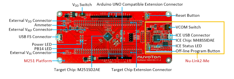 NuMaker-M251SD