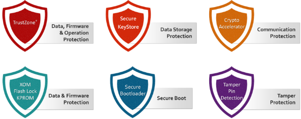 NuMicro®  M23 Line Secure IoT Microcontrollers