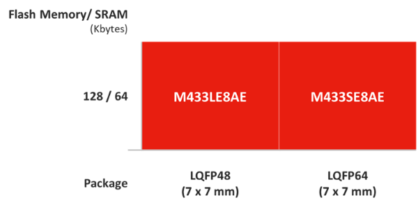 Nuvoton-M433-CAN_USB-FS-Series