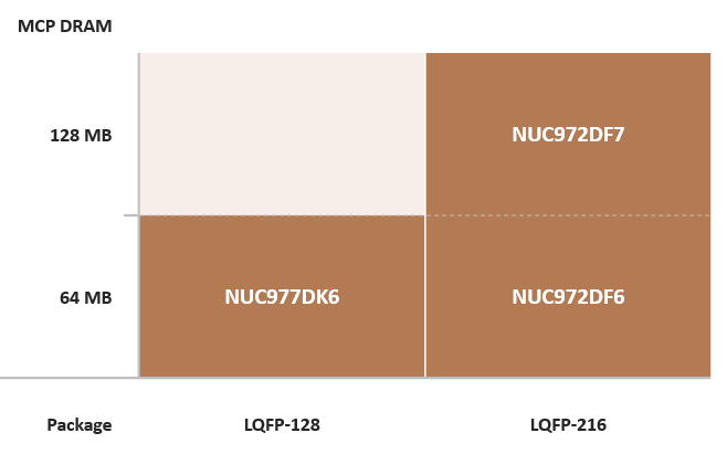 NUC970