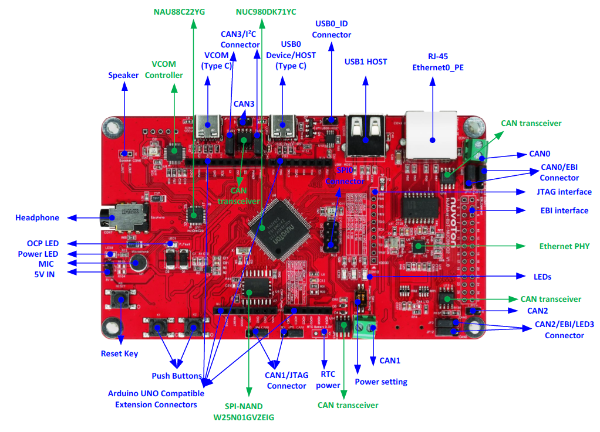 NuMaker-IIoT-NUC980G2