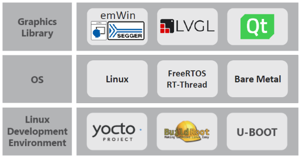 Nuvoton-MA35H0-Industrial-HMI-Series-Ecosystem