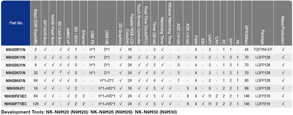 N9H selection guide