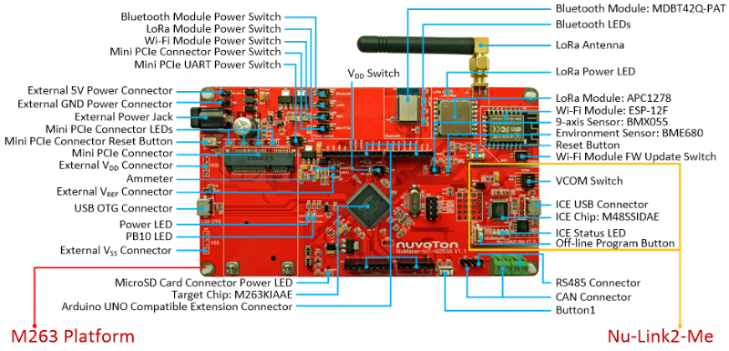 NuMaker-IoT-M263A