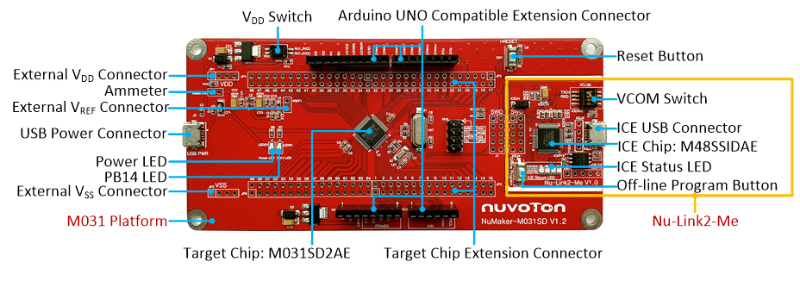 NuMaker-M031SD