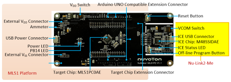 NuMaker-ML51PC