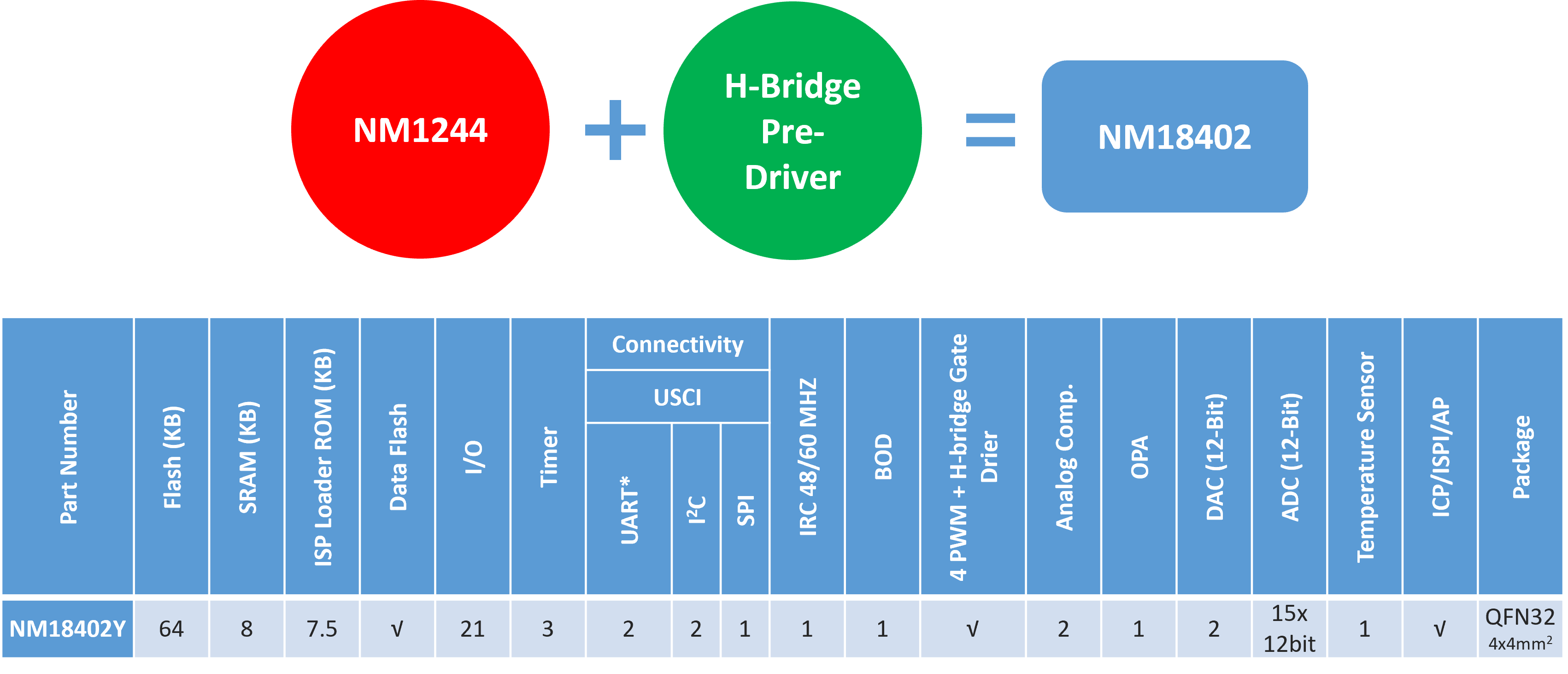 Nuvoton-NM18402