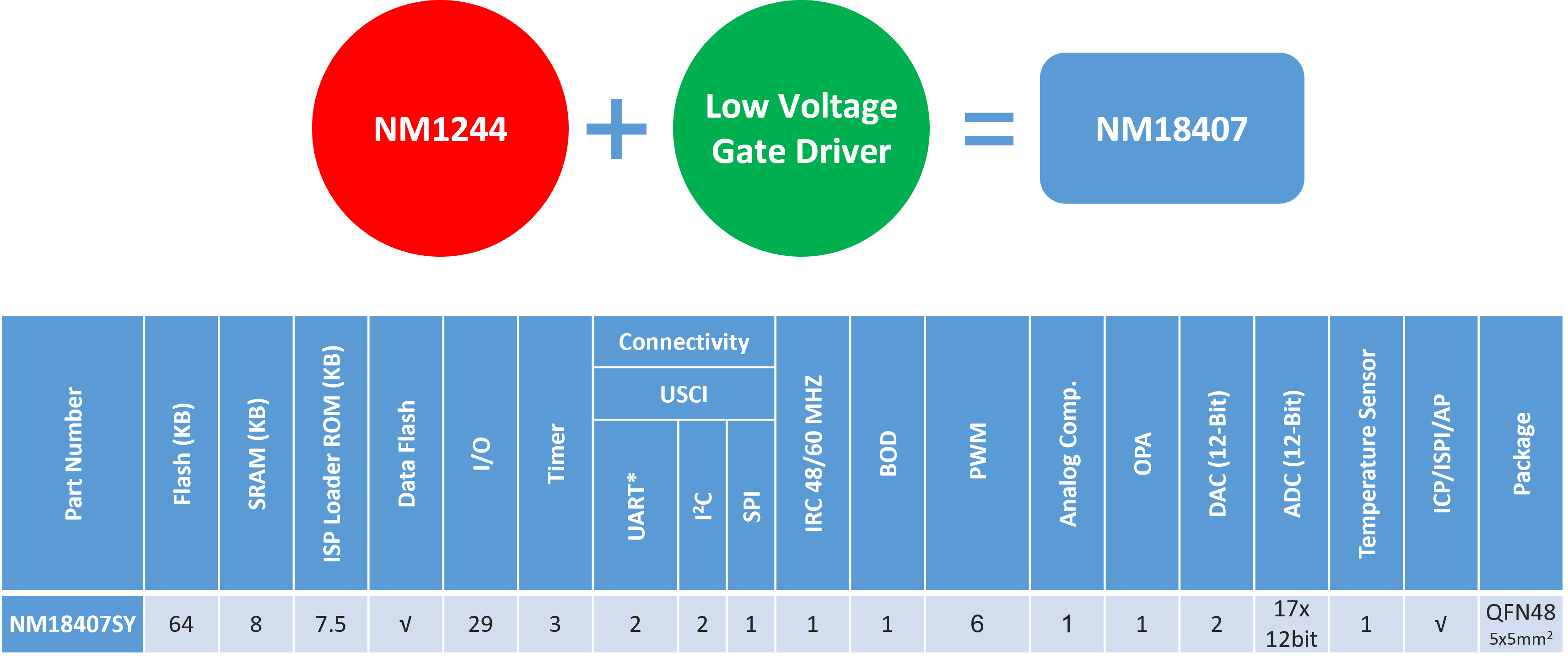 Nuvoton-NM18407