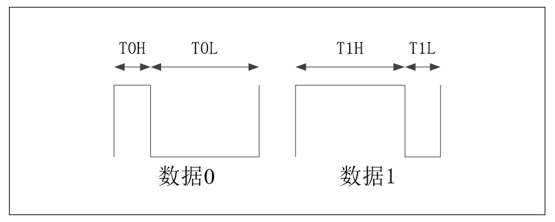 PSIO lighting control