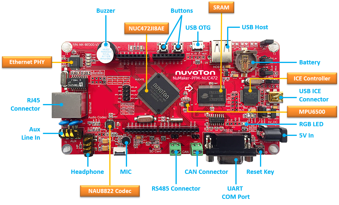 NuMaker-PFM-NUC472_Functions