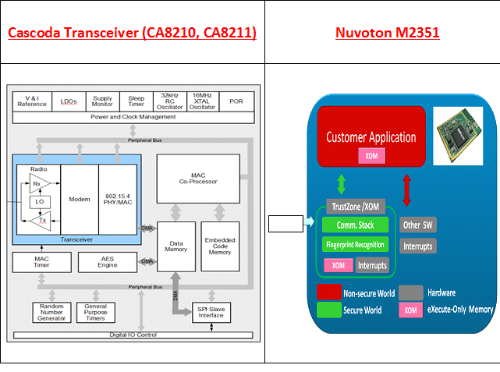 Thread Module Diagram