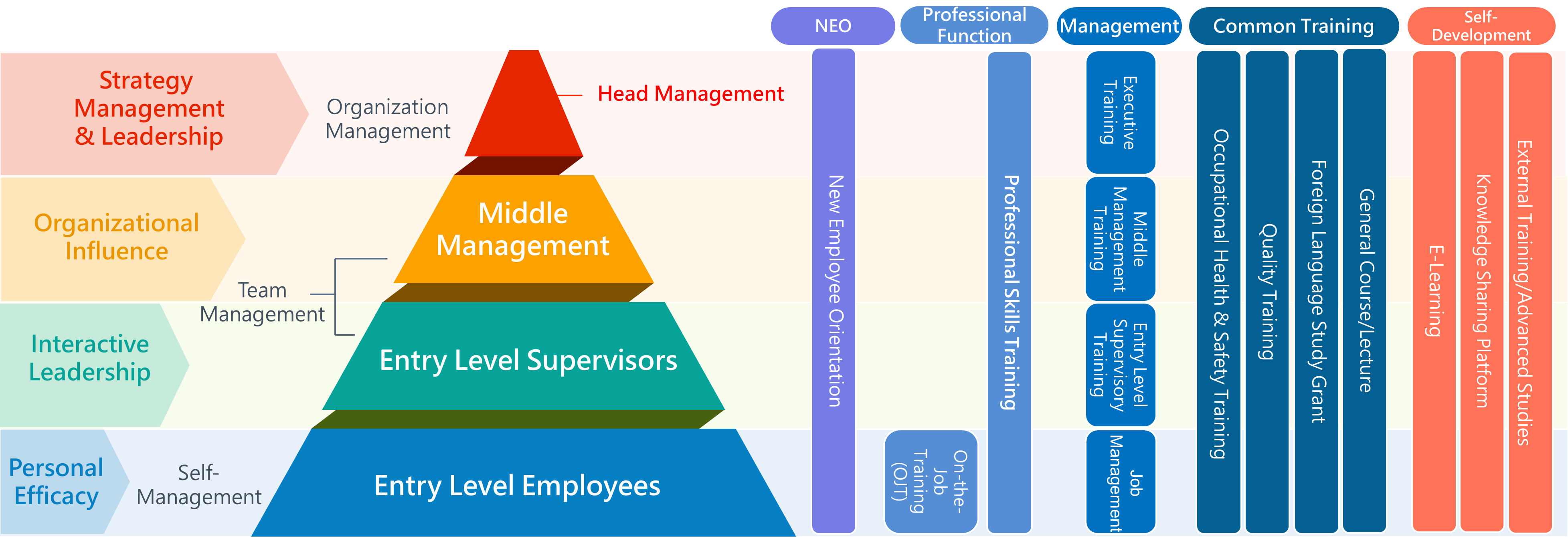 20220810_learningroadmap_001_EN_new