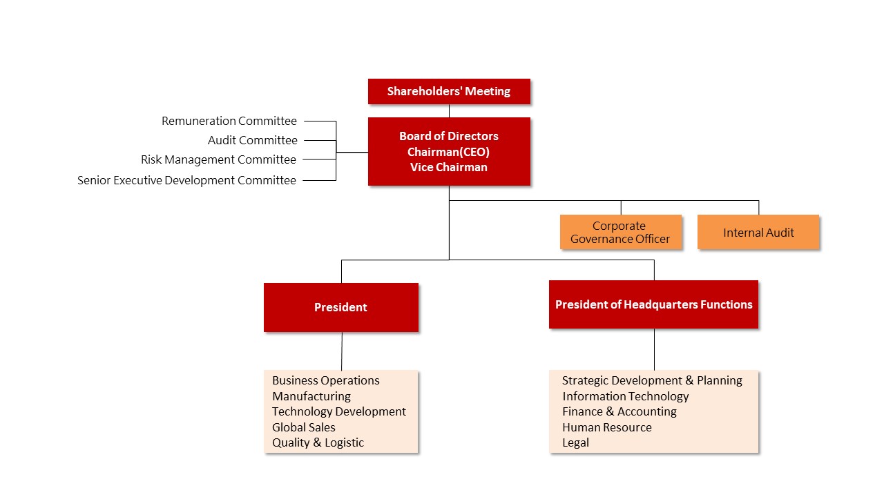 OrganizationChart_EN