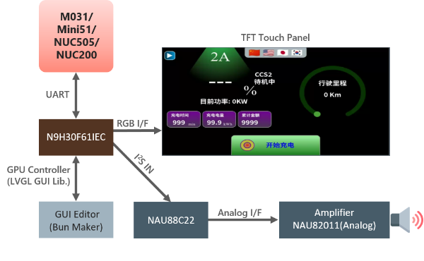 13_Nuvoton-Smart HMI