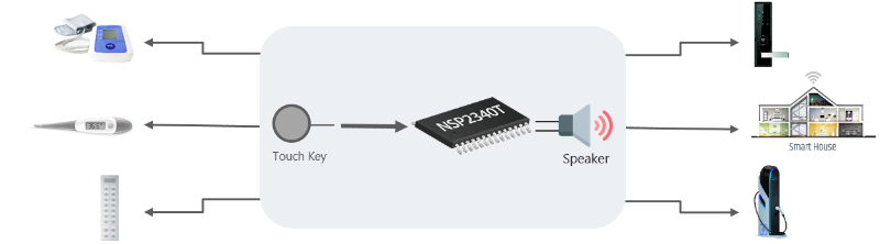 15_Nuvoton-NSP2340T Voice Assistance with Touch Solution-2