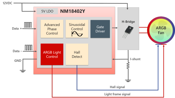 16_Nuvoton-ARGB Fan Driver-2