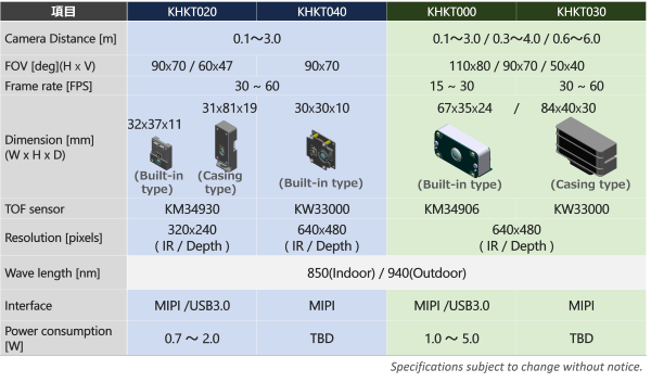 19_Nuvoton-TOF sensing solution-3