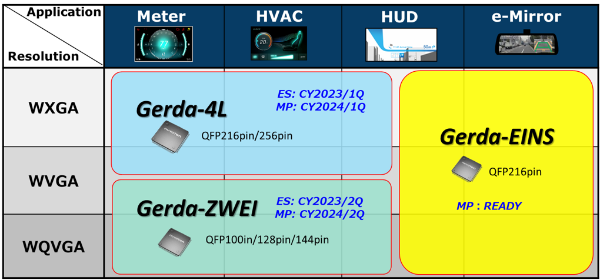 20_Nuvoton-Gerda® Solution for Automotive applications-4