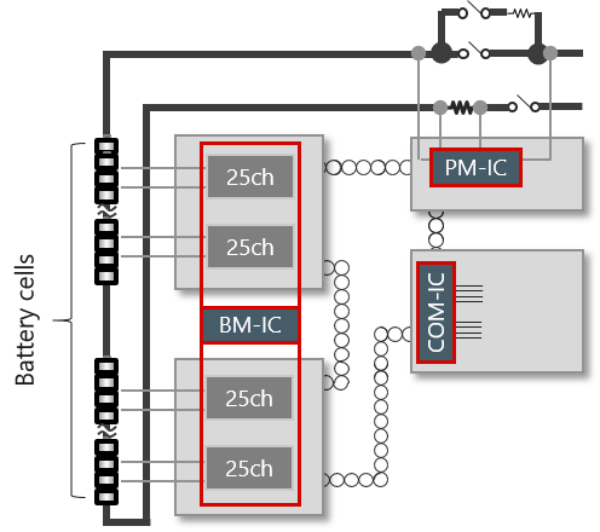 21-Nuvoton-New Series Automotive Battery Monitoring Chipset