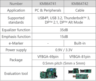 Re-Timer IC for USB4® Devices - Nuvoton