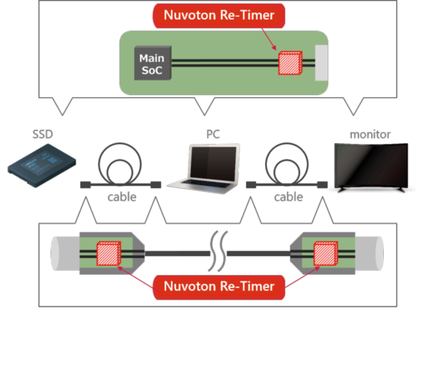 Re-Timer IC for USB4® Devices - Nuvoton