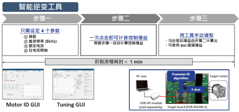 A008 Motor Parameter Identify Tool_SC