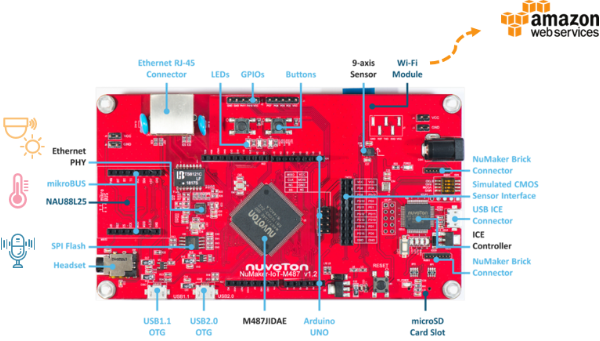 Cloud Connection Platform