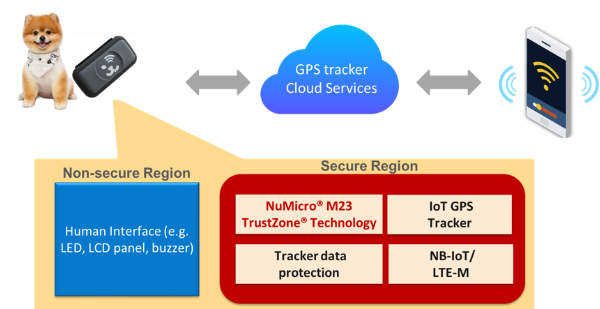 GPS Tracker for Pet