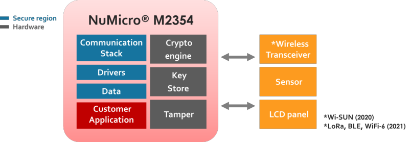 IoT Secure Connection Solutions (2)