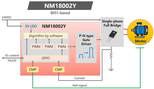 Low Voltage Fan Driver-1