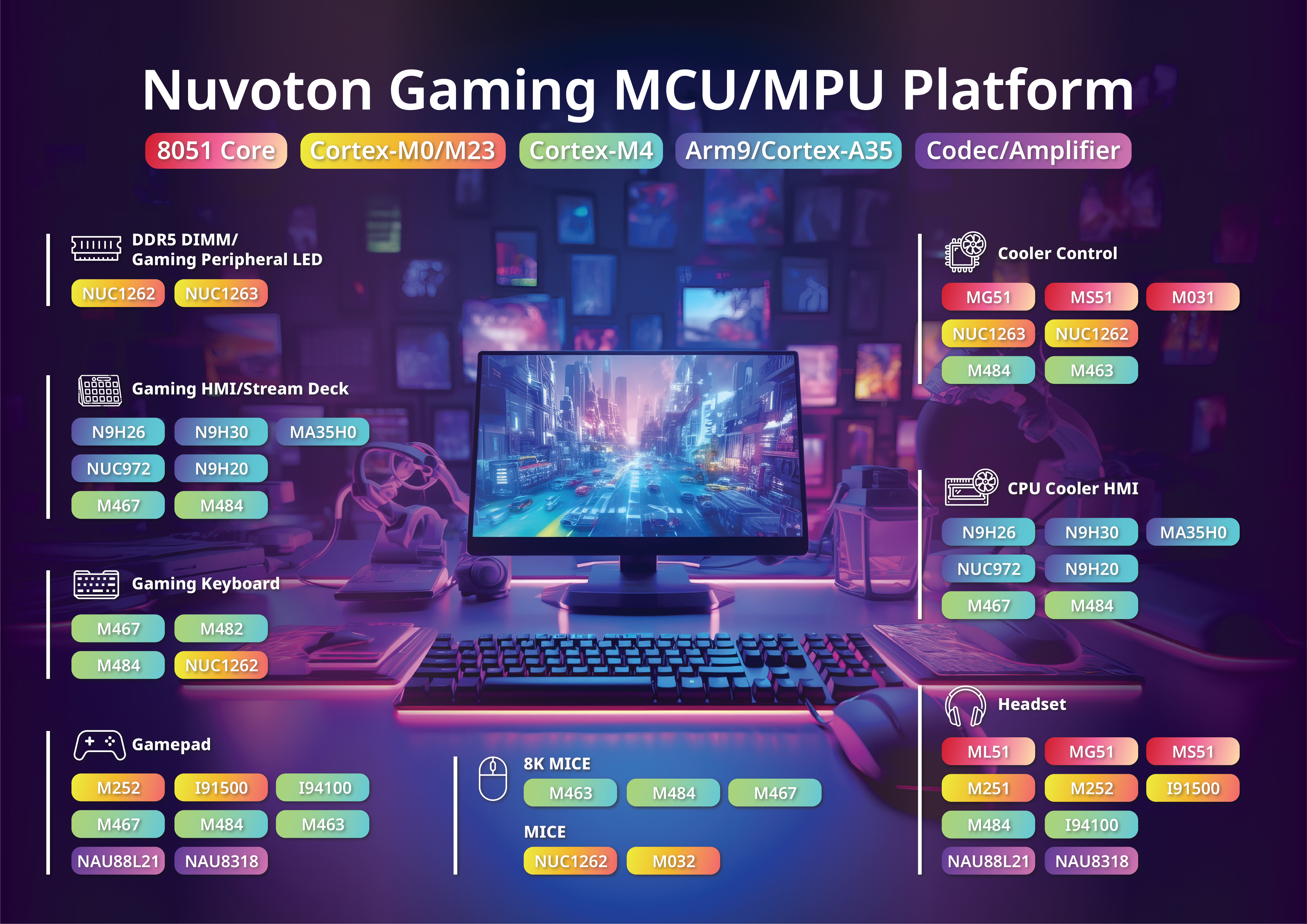 Nuvoton Gaming MCU-MPU Platform