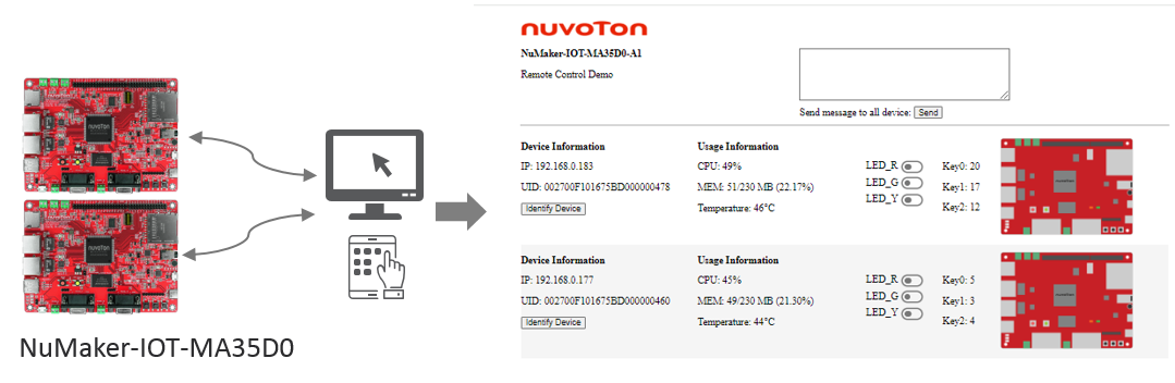 Nuvoton-MA35D0 Industrial Edge Device