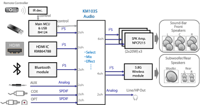 Nuvoton-Multi Channel AudioDSP-3