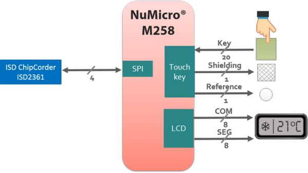 Nuvoton-Smart ITO Panel Solution