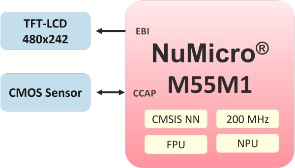 Nuvoton_AI Gesture Recognition_EN