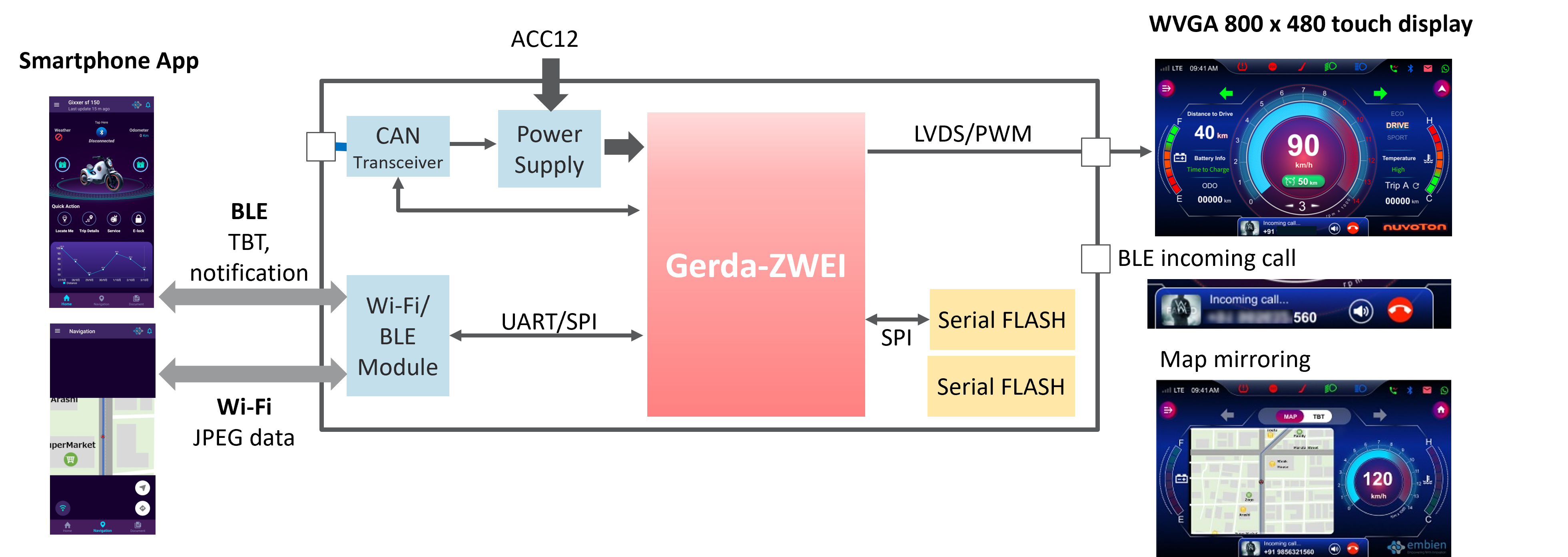 Nuvoton_Gerda-ZWEI for Motorcycle Meter Solution_EN_2