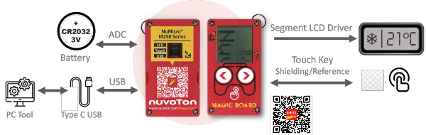 Nuvoton_MagicBoard_EN