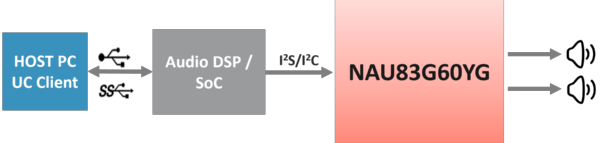Nuvoton_NAU83G60 Function Demonstration - EN