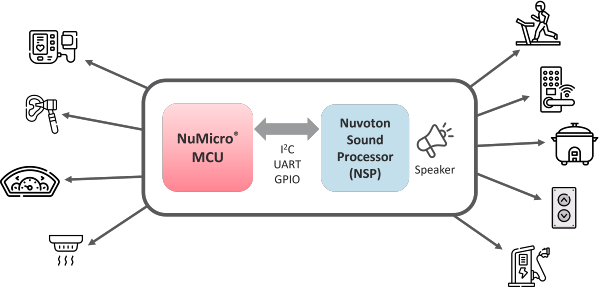 NSP2340A03G Function Demonstration - Nuvoton