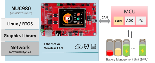 Nuvoton_NUC980 MPU Advanced Battery Energy Storage Management (Ethernet HMI CAN)_EN