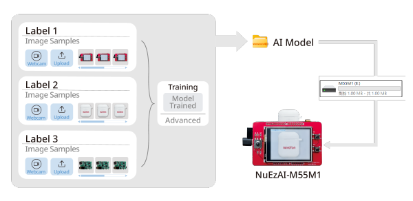 Nuvoton_NuMaker-EzAI Development Platform_EN