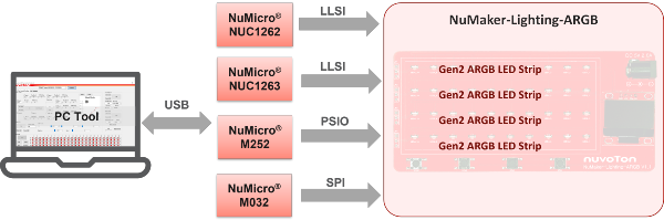 Nuvoton_NuMaker-Lighting-ARGB_EN_1