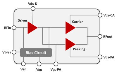 Nuvoton_RF-GaN Power Amplifier Module for 5G radio unit_EN_1