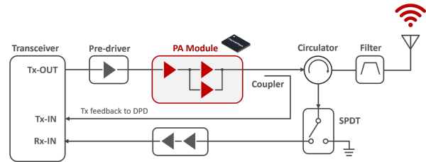 RF-GaN PA Module - Nuvoton