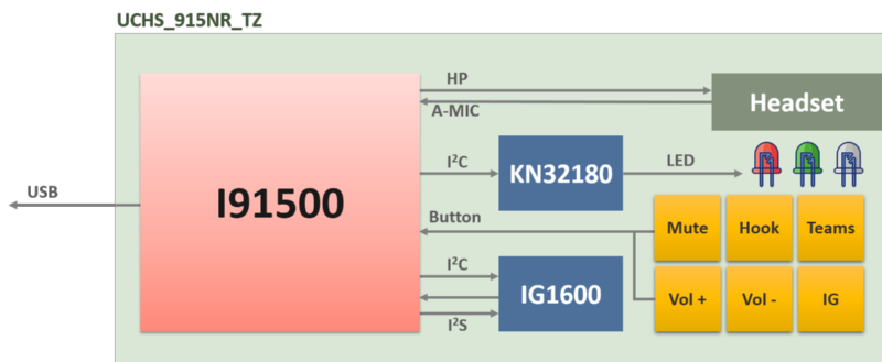 Smart Office UC Headset Solution