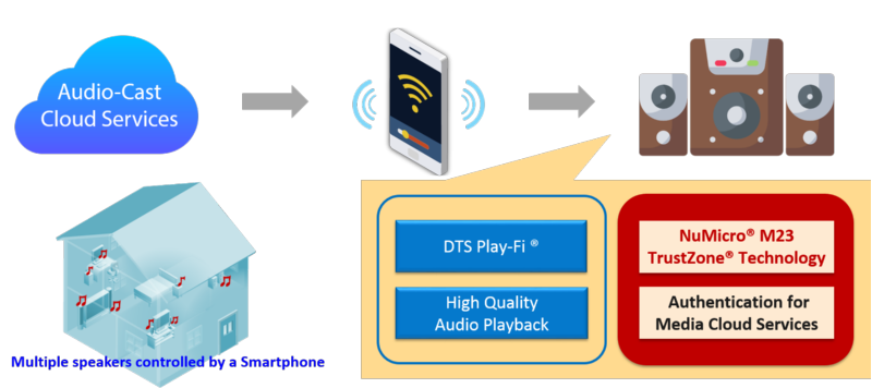 Smart Sound Box_EN