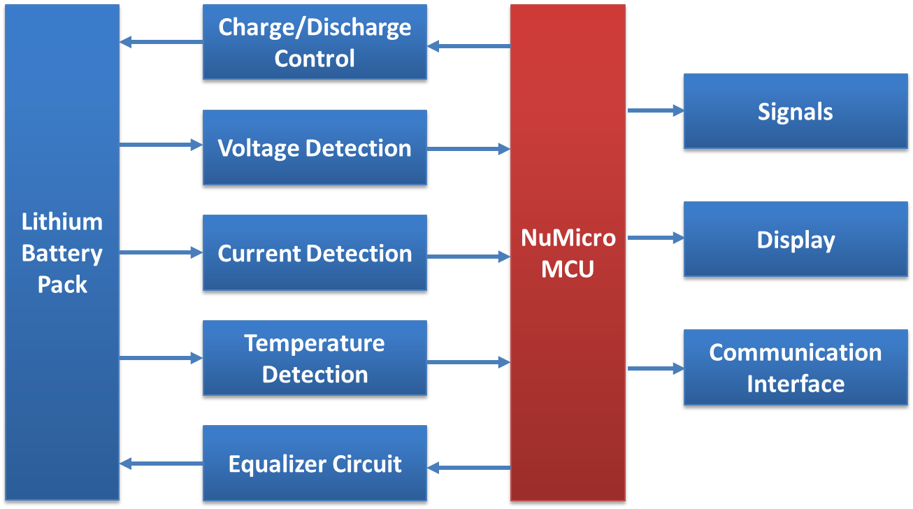 battery_management_system_diagram_diagram