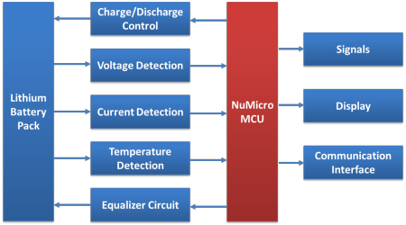 battery_management_system_diagram_diagram