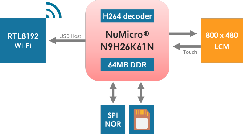 Smart Home Appliances with Video Playing Function