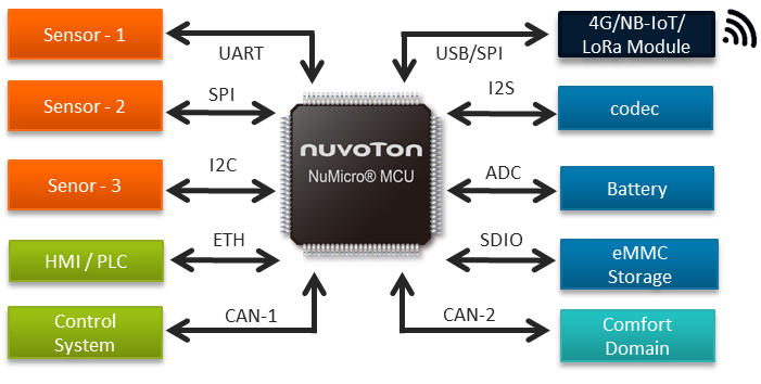 gateway diagram